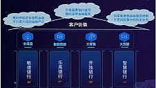 华软科技QloudBank4.0：构建银行数字化转型的四大支柱