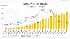 从两会看短视频平台野心 好看视频欲在第—梯队站稳脚跟