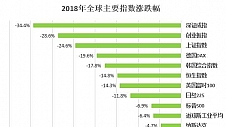 牛仔网大数据分析，股市专家散户福音