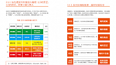 2019中国睡眠指数报告出炉，睡眠健康问题愈发年轻化