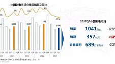 品质消费成主导 大五寸电视的背后是关于企业的思考