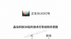 正发光与侧发光透明LED显示屏技术的比较！