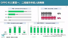 更多年轻人选择的OPPO 8月份销量再次抢占第一