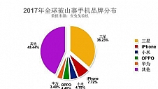 安兔兔公布2017年全球山寨机情况 哪个品牌最火