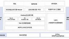 赋能行业数据 华为云FusionInsight方案解析