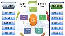 主动拥抱人工智能新时代 大数据助推智能交通升级