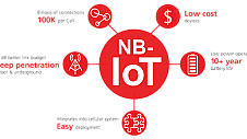 物联网最后一里有解　NB-IoT多元应用席卷市场