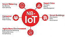 物联网最后一里有解　NB-IoT多元应用席卷市场