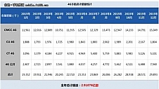 线下仍是主流 2015年4G手机总销量曝光