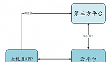 全视通开放式云对讲平台，助力智慧社区建设与运营