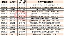 人工智能10万亿“蛋糕”孰能分得大头？