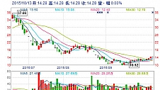 鑫龙电器子公司中电兴发预中标7351万合同