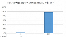 智能机市场的消费习惯出现了哪些变化？