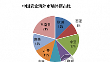 金砖国家正在成为安防出海目的地 出口商机有哪些？