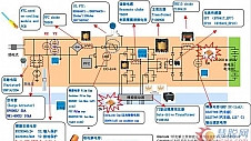 详解EPCOS产品在新能源汽车领域的应用