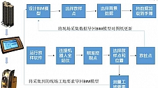 BIM技术在施工过程中如何应用？