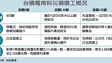 台湾“206地震”对全球电子产业链敲响高风险警钟