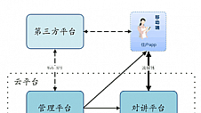 全视通开放式云对讲平台，助力智慧社区建设与运营