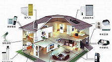 别墅智能家居控制系统整体解决方案