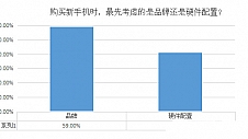 智能机市场的消费习惯出现了哪些变化？