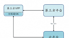 全视通开放式云对讲平台，助力智慧社区建设与运营