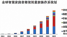 苹果又准备放大招？ 蓄谋统治智能家居市场