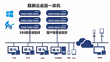 麒麟云桌面：军事安全云桌面第一品牌
