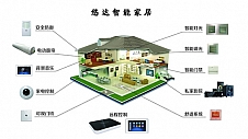 重磅消息|悠达智能家居系统震撼上市