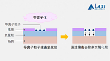 揭秘半导体制造全流程（中篇）