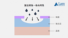 揭秘半导体制造全流程（中篇）