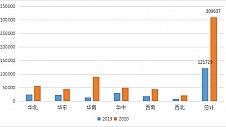 云桌面行业发展迅速，2020-2021年度国产云桌面十大品牌出炉！