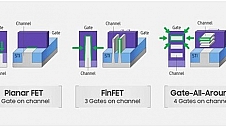 三星：3nmGAA研发进度领先台积电，将尽早商业化