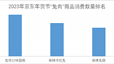 从京东销售看夜饭里的好彩头：“兔”年大吉、年年有“鱼”、“牛”气冲天