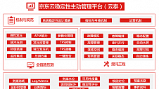 京东云获评混沌工程实验室2022年杰出贡献企业，打造安全稳定的数智供应链底座