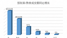 从京东销售看夜饭里的好彩头：“兔”年大吉、年年有“鱼”、“牛”气冲天