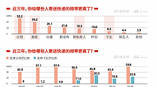 京东快递发布2023首份行业报告！送货上门、好服务是主流