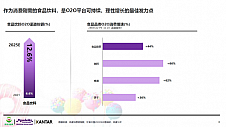 京东到家、亿滋、凯度共同发布休闲零食白皮书 把握即时零售快消品牌增长曲线