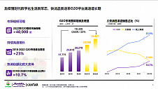 京东到家、亿滋、凯度共同发布休闲零食白皮书 把握即时零售快消品牌增长曲线