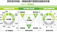 京东支付科技获评“FinTech 卓越者” 助力银行新增绑卡量同比增长427%