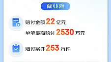 京东安联保险发布2022理赔服务年报：赔付金额超30亿，日均赔付案件超7500件