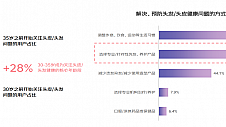 2023洗护发消费4大趋势：头皮健康受关注 新兴品类高端化 护肤式护发 防脱用户更重资质