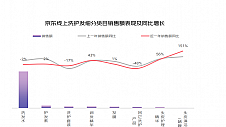 2023洗护发消费4大趋势：头皮健康受关注 新兴品类高端化 护肤式护发 防脱用户更重资质