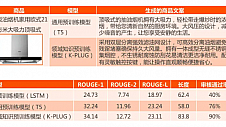 每年十余亿人次的智能交互 造就京东云产业级AIGC技术