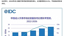 华为将率先推出支持卫星通信的手表