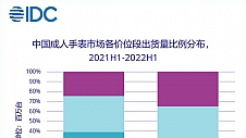 华为将率先推出支持卫星通信的手表