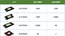 ​2023年卧室投影仪推荐:极米Z7X、当贝D5X、坚果G9S