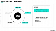 专业塑造口碑！望繁信科技某大型车企流程挖掘实战经验深度分享