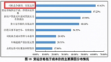 为什么说“司机内卷”是运价低迷的直接原因？