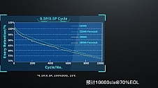 技术降本先行 海辰发布 320Ah 新一代电力储能专用电池