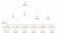 在抖音看上海车展，见证汽车营销的又一个新阵地崛起